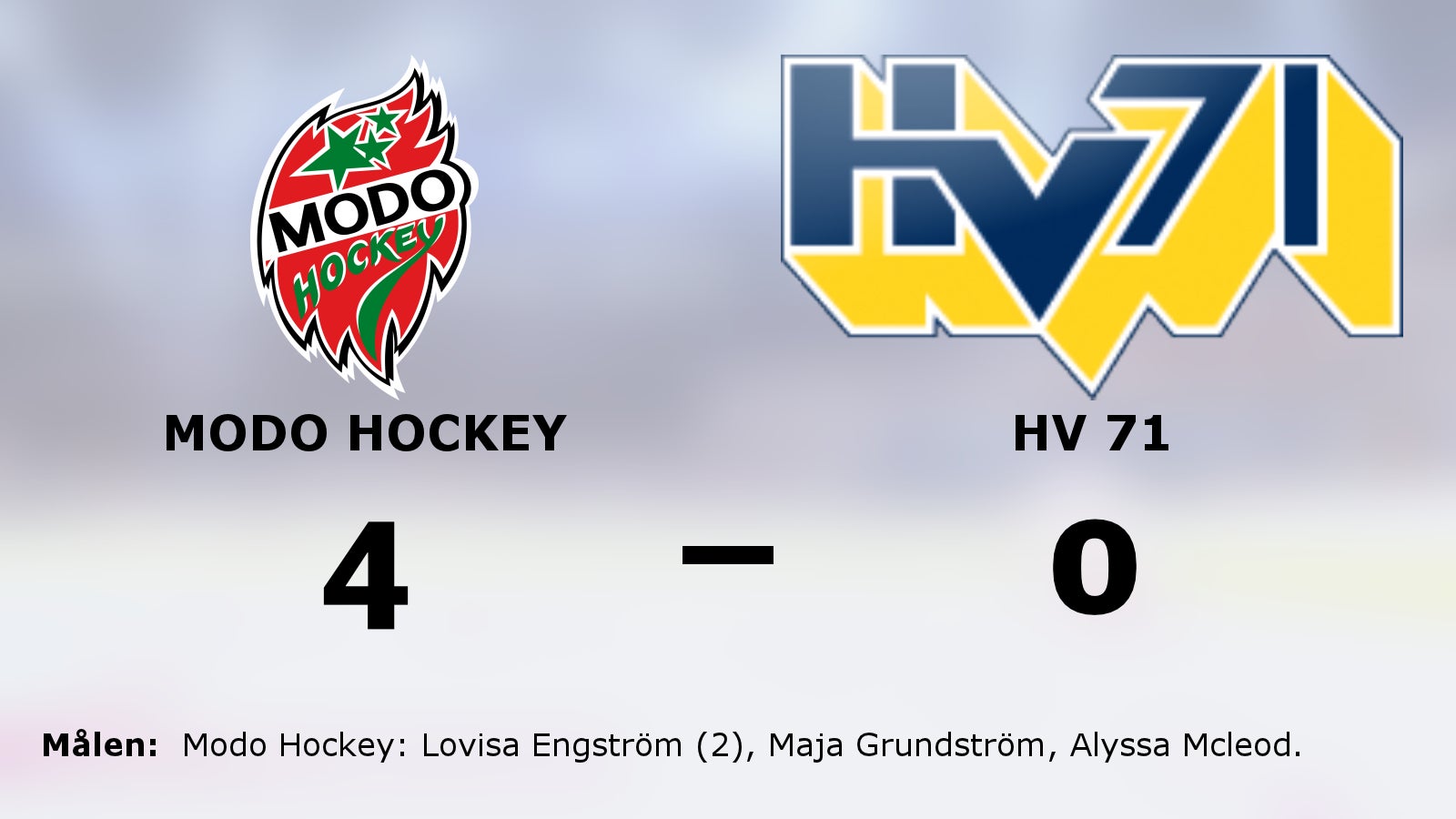 Stabil seger för Modo Hockey – höll nollan mot HV 71
