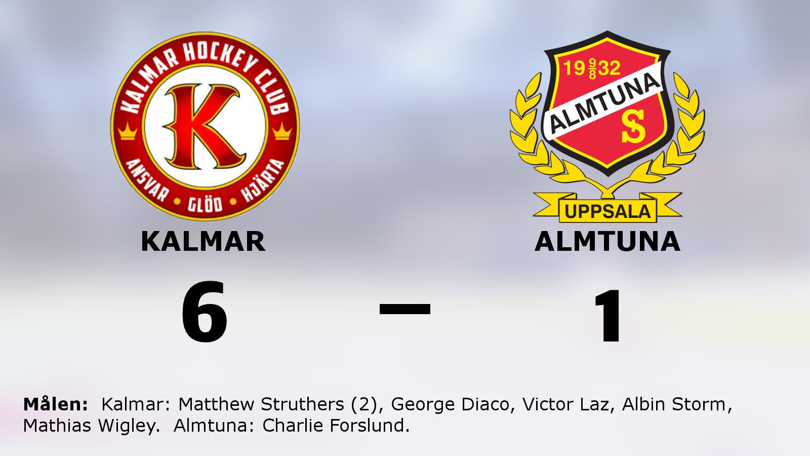 Formstarka Kalmar tog ny seger mot Almtuna