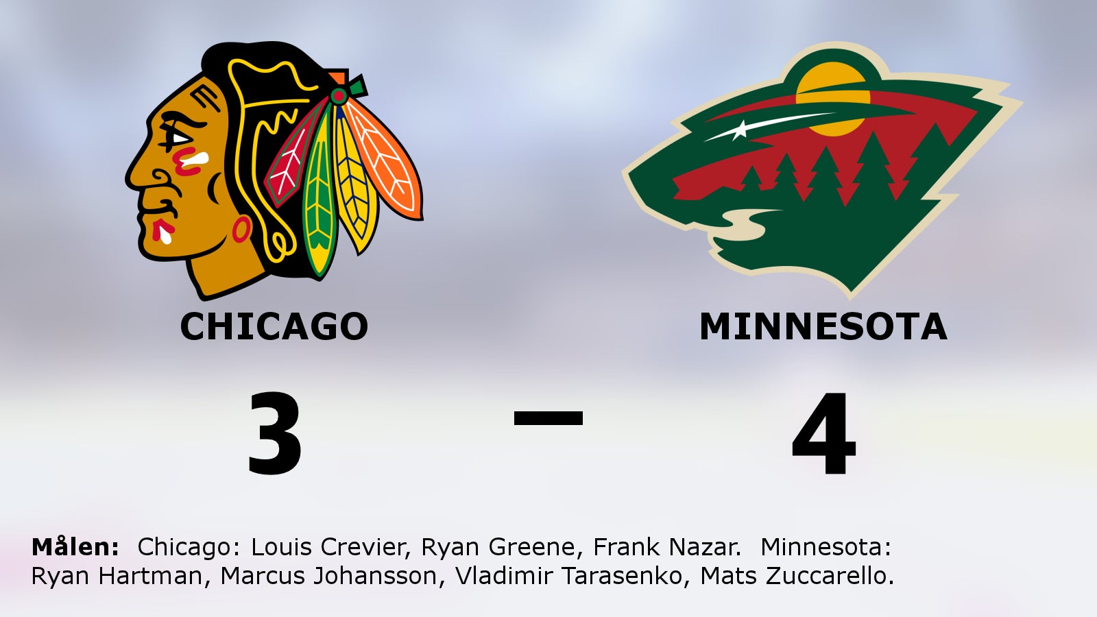 Minnesota fortsätter vinna mot Chicago