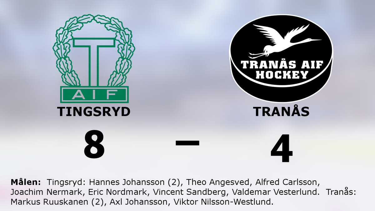 Tingsryd svårslaget på hemmaplan – nu tio raka segrar hemma