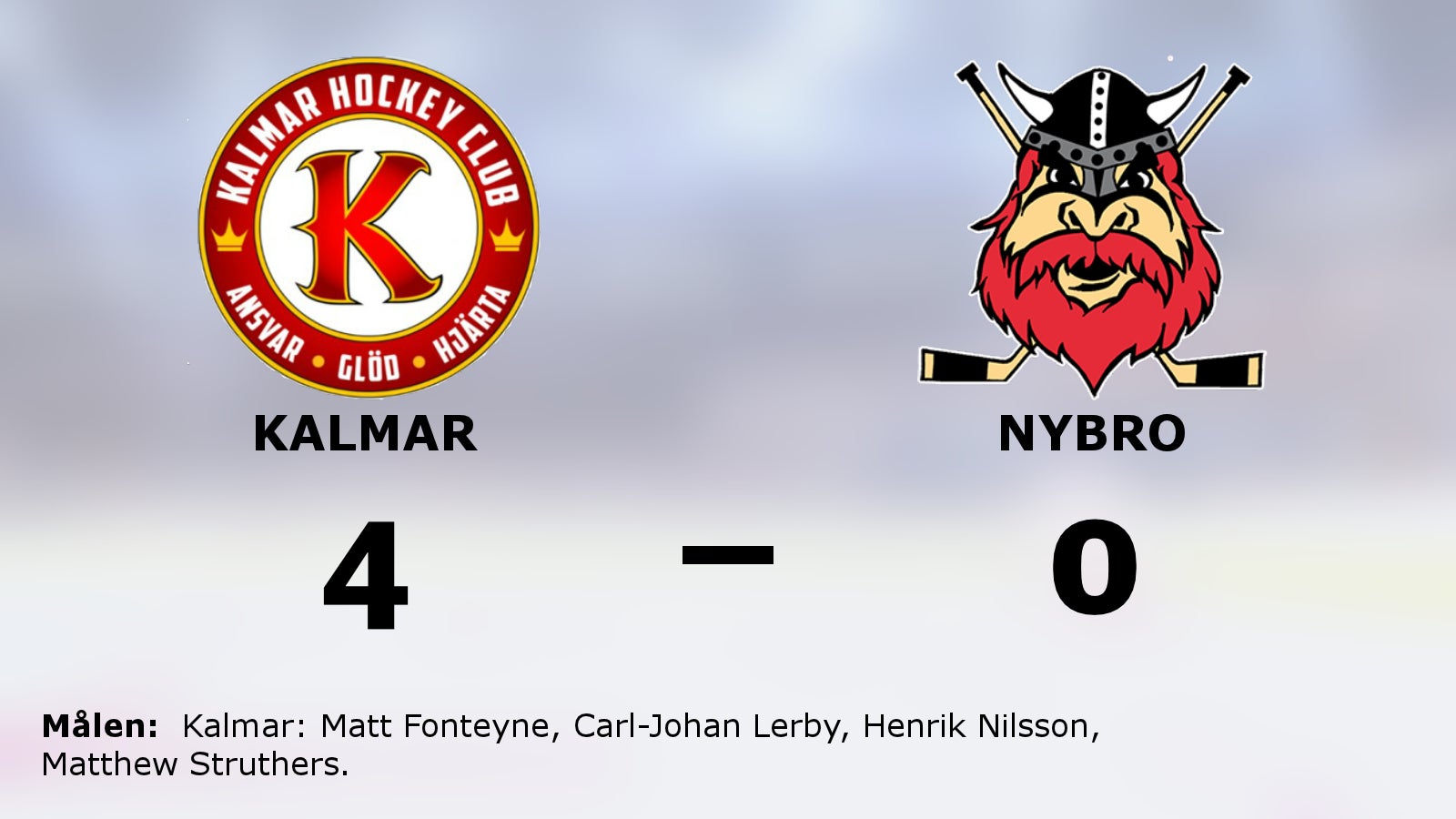 Ny seger för Kalmar mot favoritmotståndet