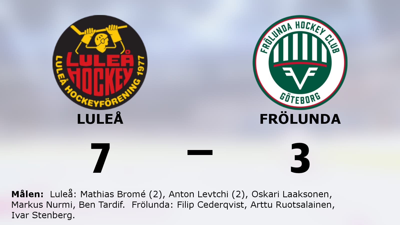 Luleå vann mot Frölunda i SHL