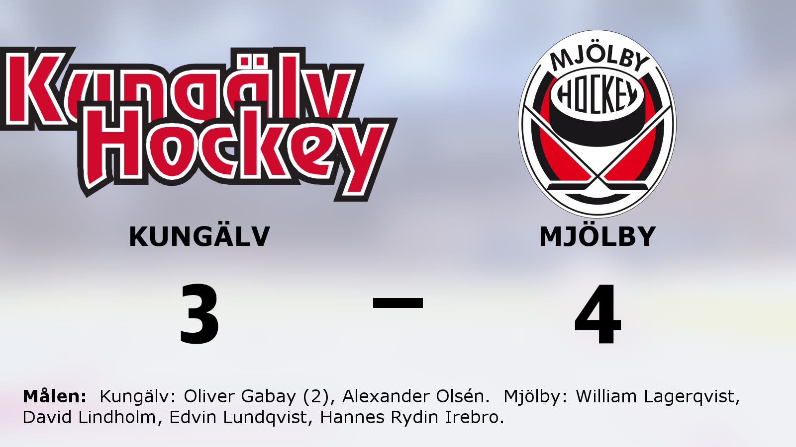 Mjölby fortsätter vinna – 4–3 mot Kungälv