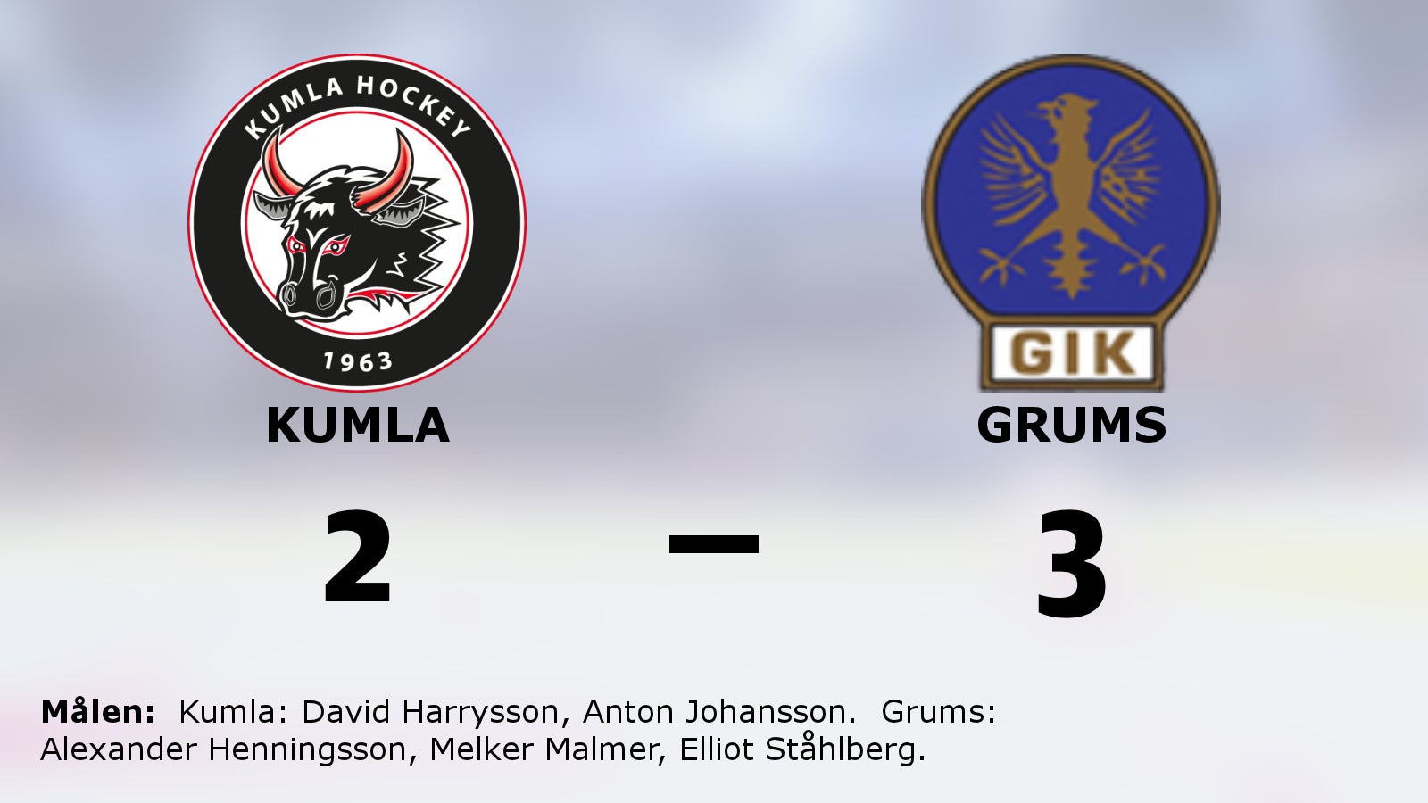 Grums slog Kumla i kvalserien till hockeyettan