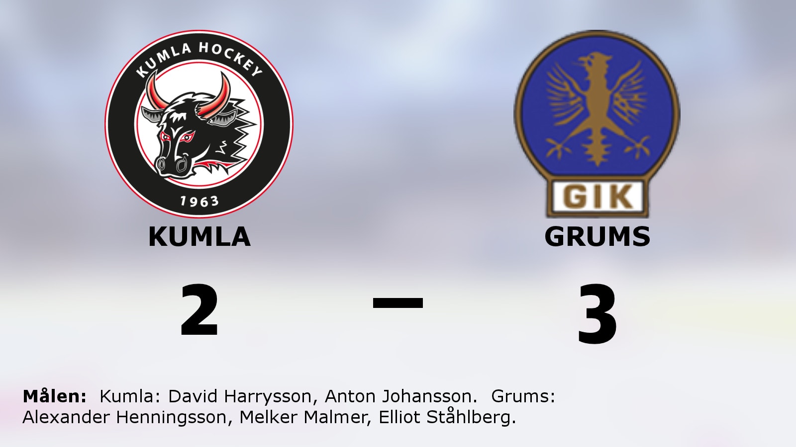 Grums slog Kumla i kvalserien till hockeyettan