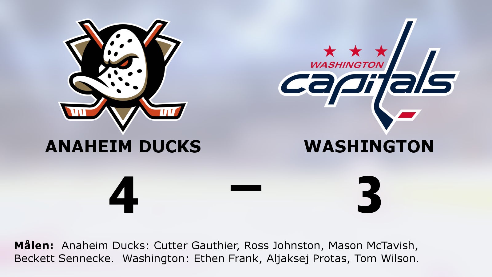 Stark seger för Anaheim Ducks mot Washington