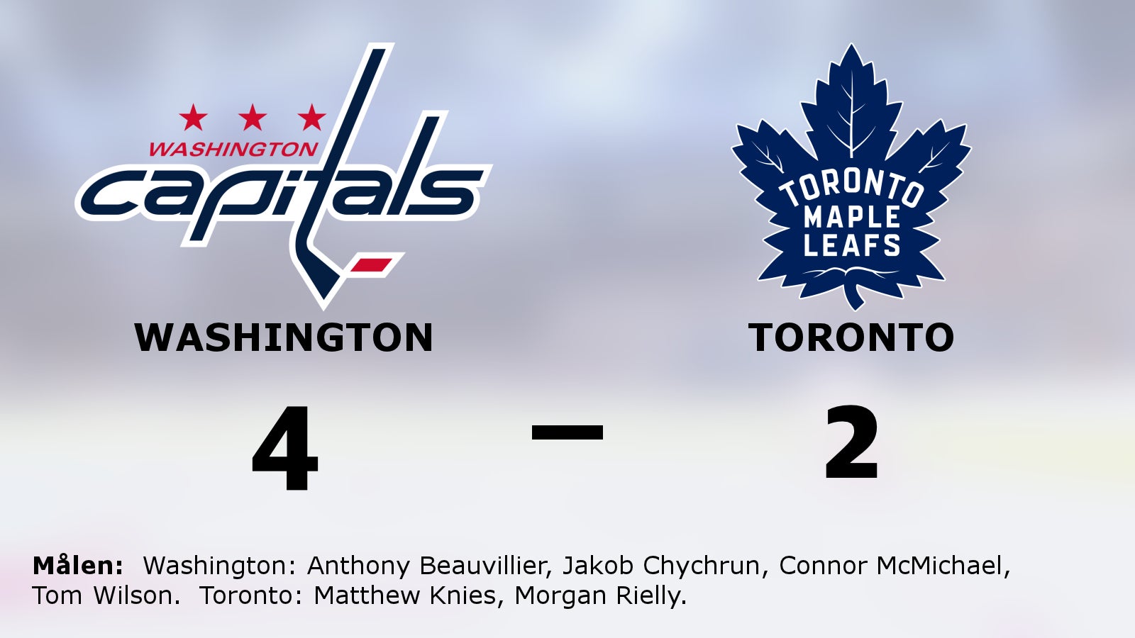 Washington vann mot Toronto – trots underläge