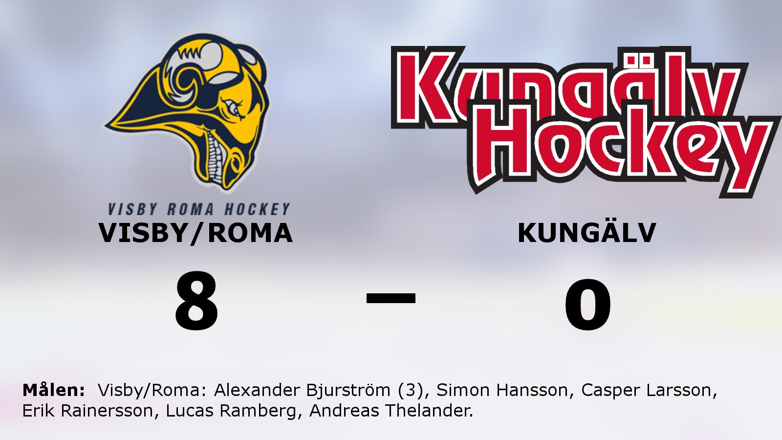 Storseger för Visby/Roma hemma mot Kungälv