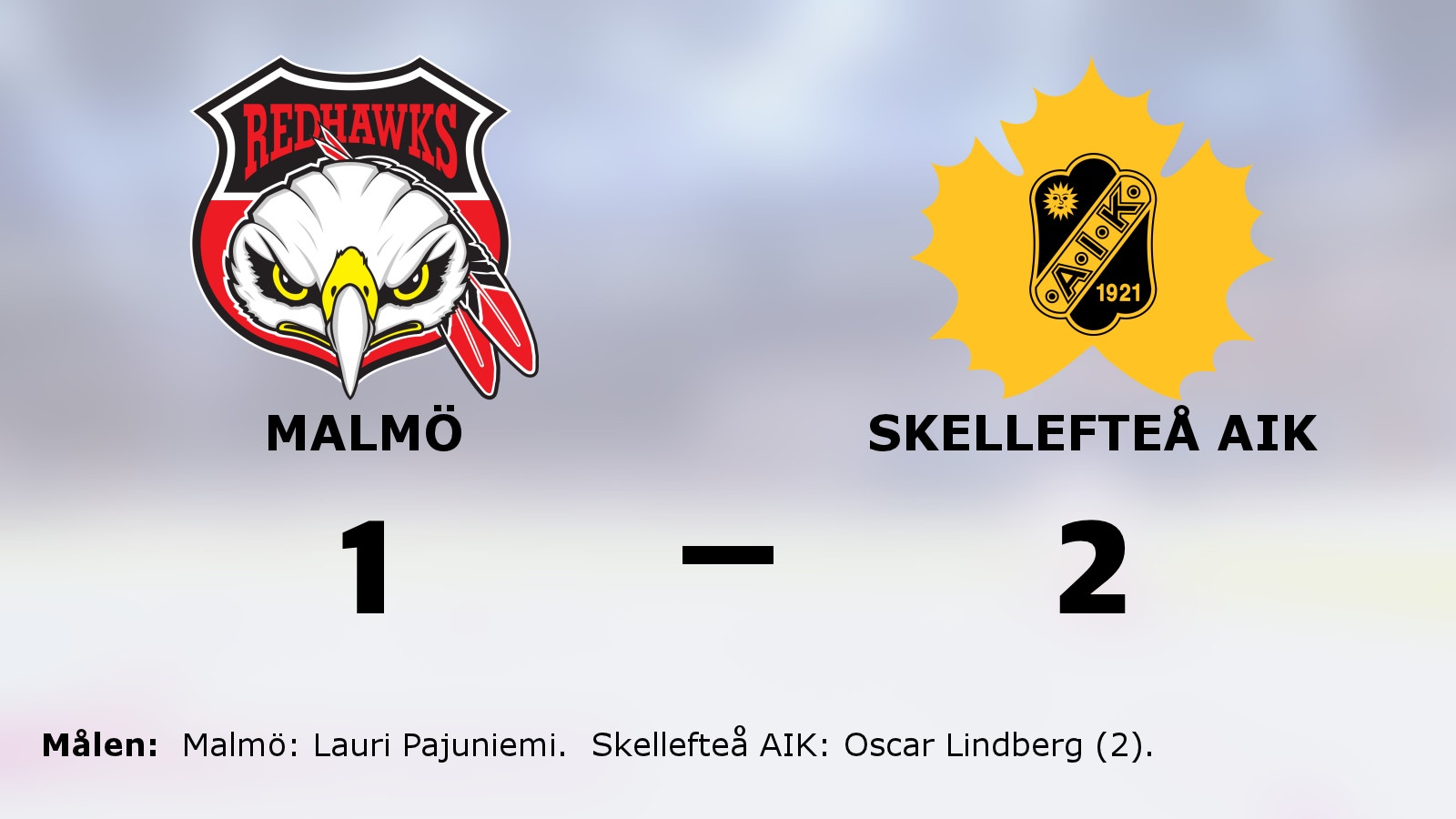 Seger i förlängningen för Skellefteå AIK mot Malmö