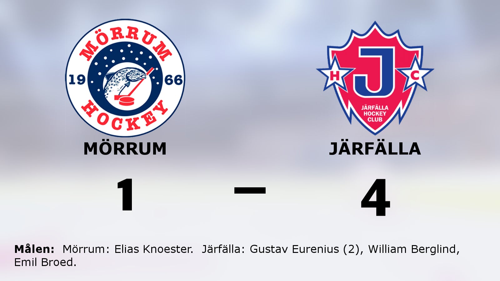 Gustav Eurenius i form när Järfälla vann mot Mörrum