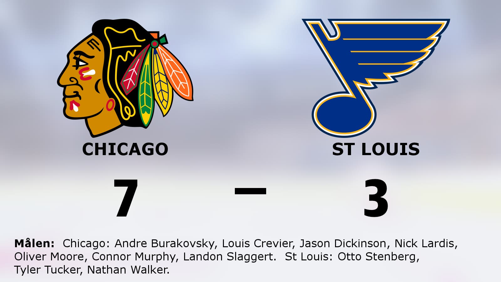 Chicago vann på nytt – 7–3 mot St Louis
