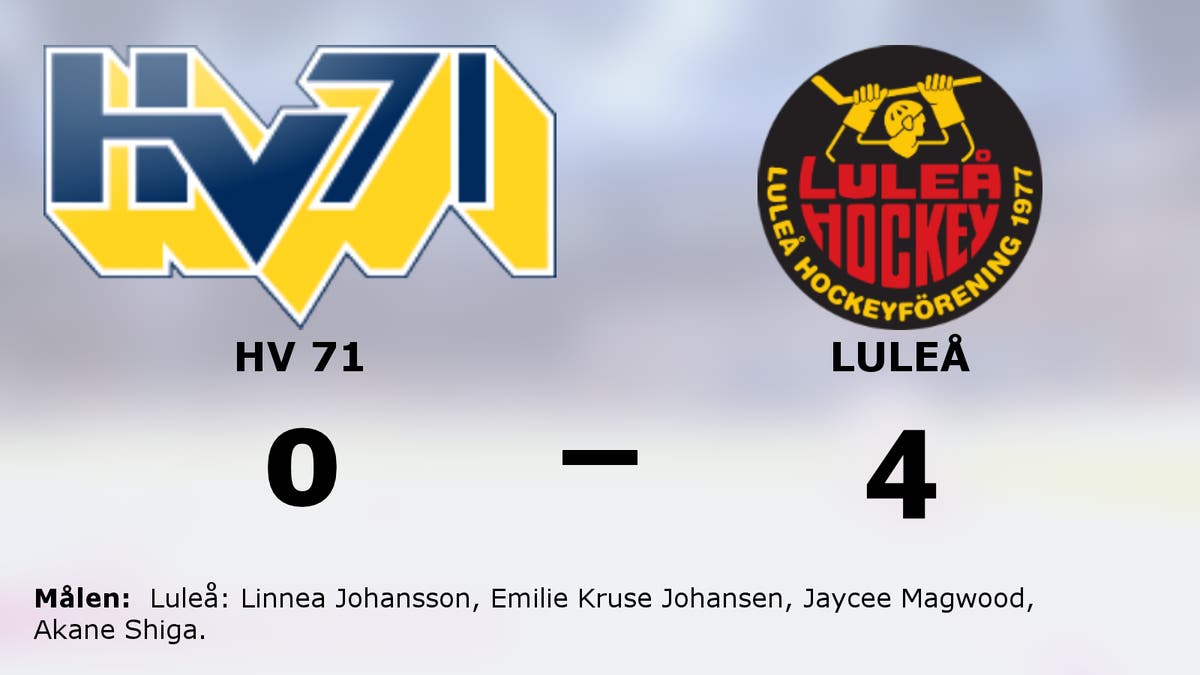 Sjätte raka för Luleå efter seger mot HV 71
