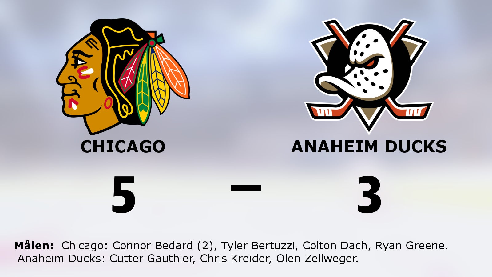 Chicago bröt förlustsviten – vann mot Anaheim Ducks