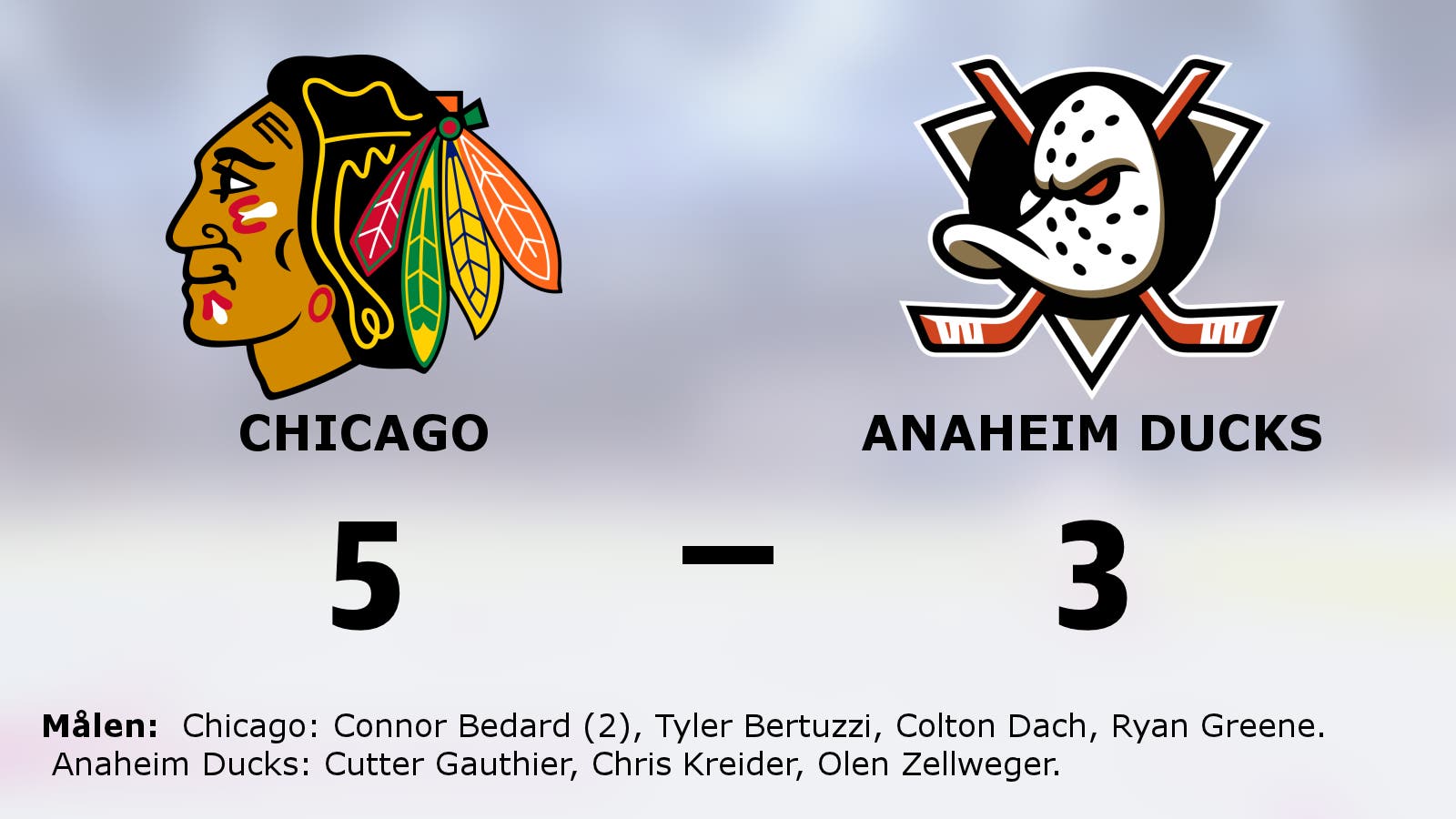 Chicago bröt förlustsviten – vann mot Anaheim Ducks