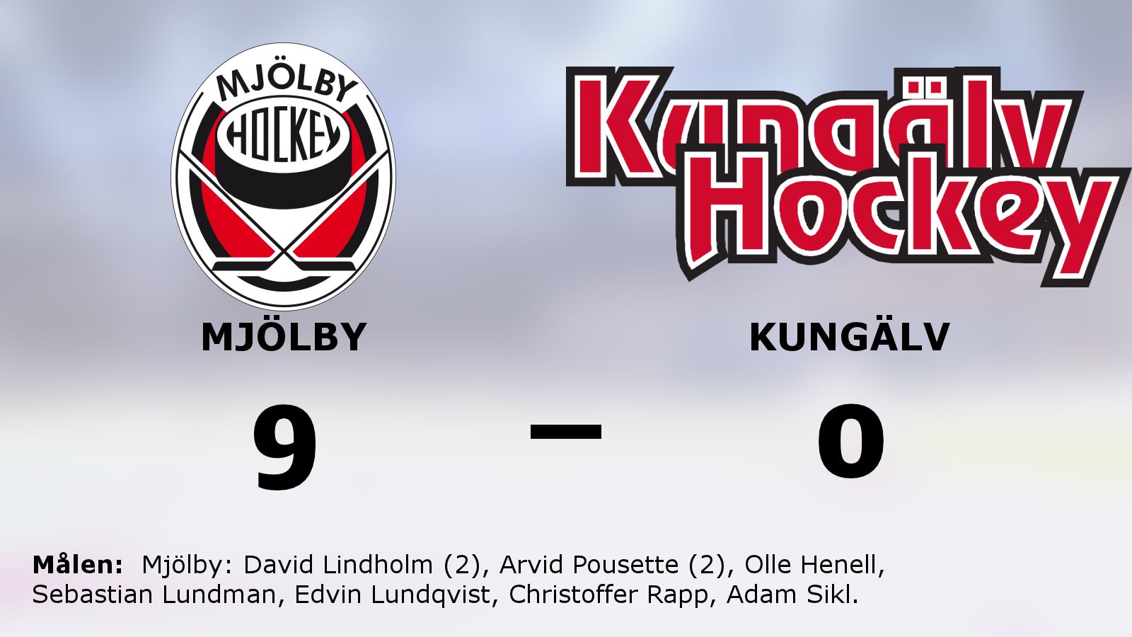Mjölbys segerrad mot Kungälv intakt
