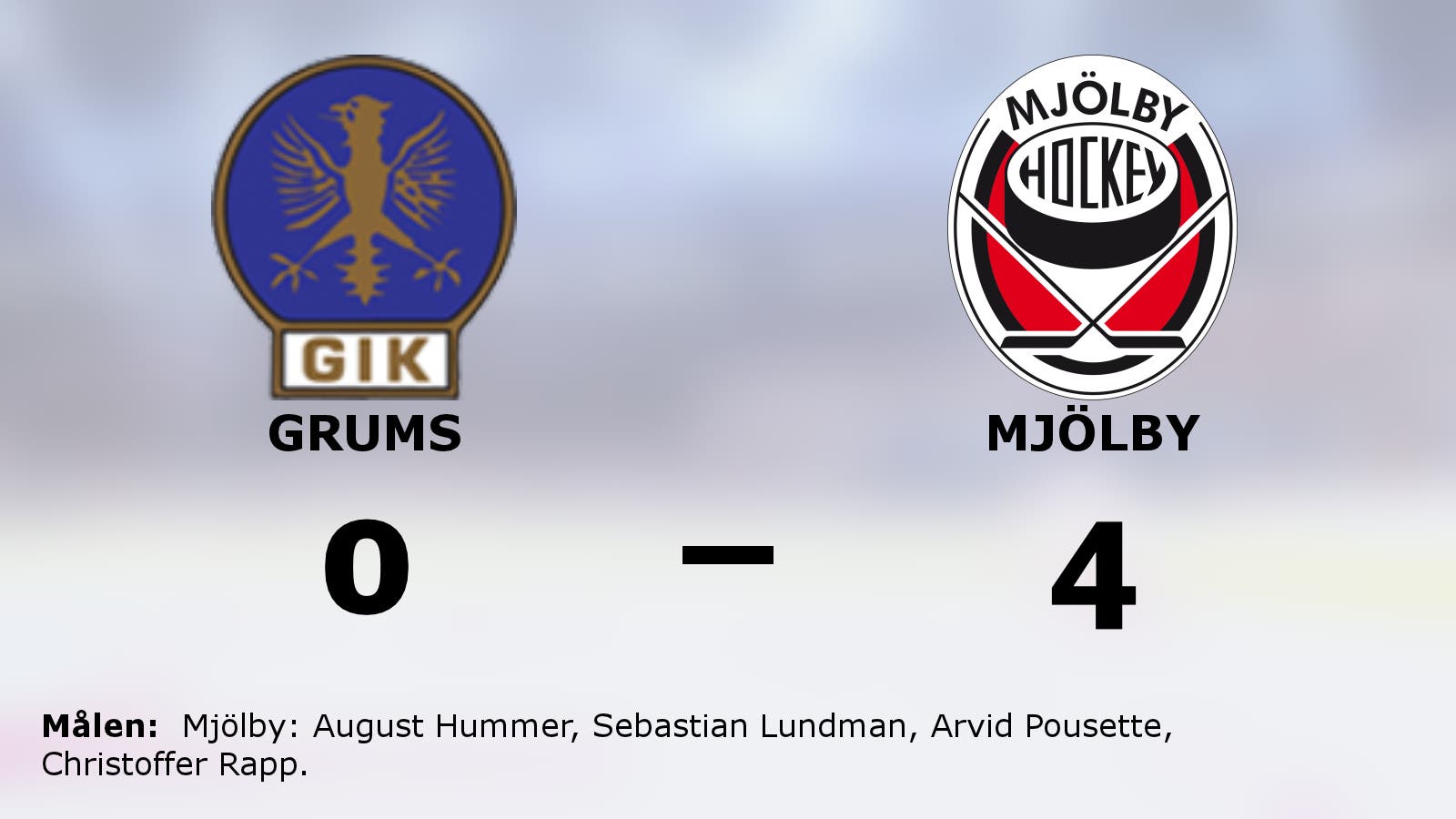Stabil seger för Mjölby som höll nollan mot Grums