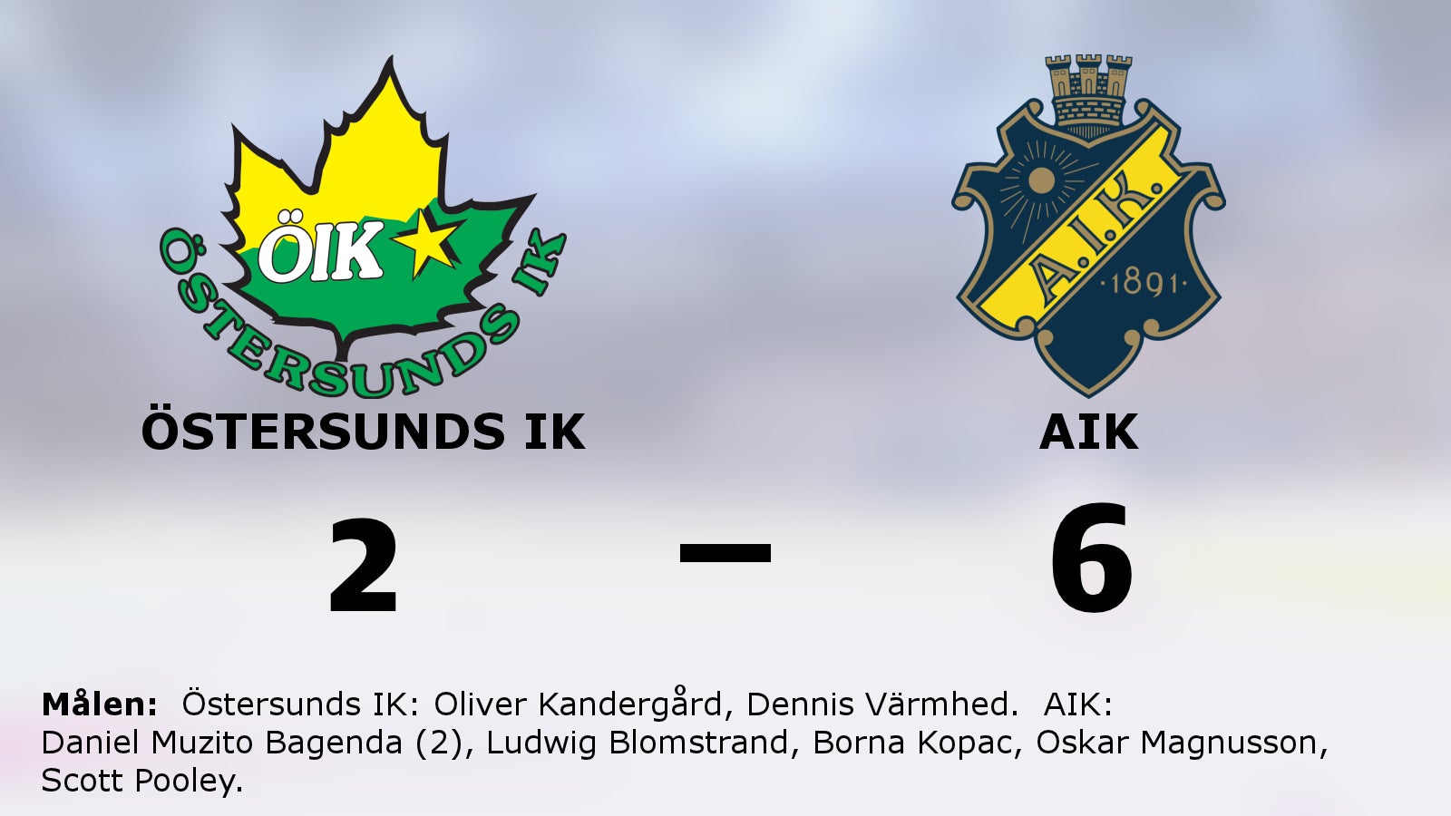 AIK svårslaget borta – har nu nio raka segrar
