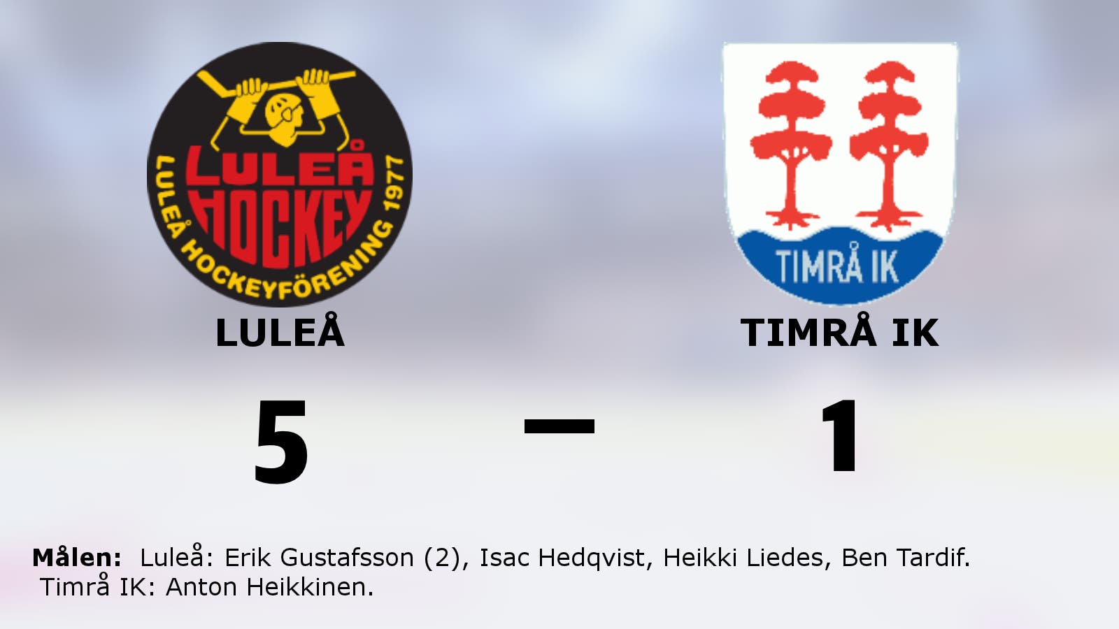 Luleås segerrad fortsätter efter 5–1 mot Timrå IK
