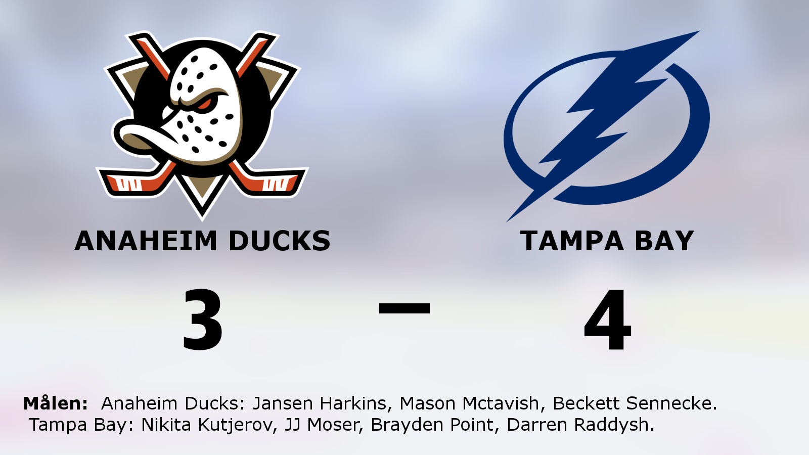 Tampa Bay leder Atlantic division i NHL efter 4–3 mot Anaheim Ducks