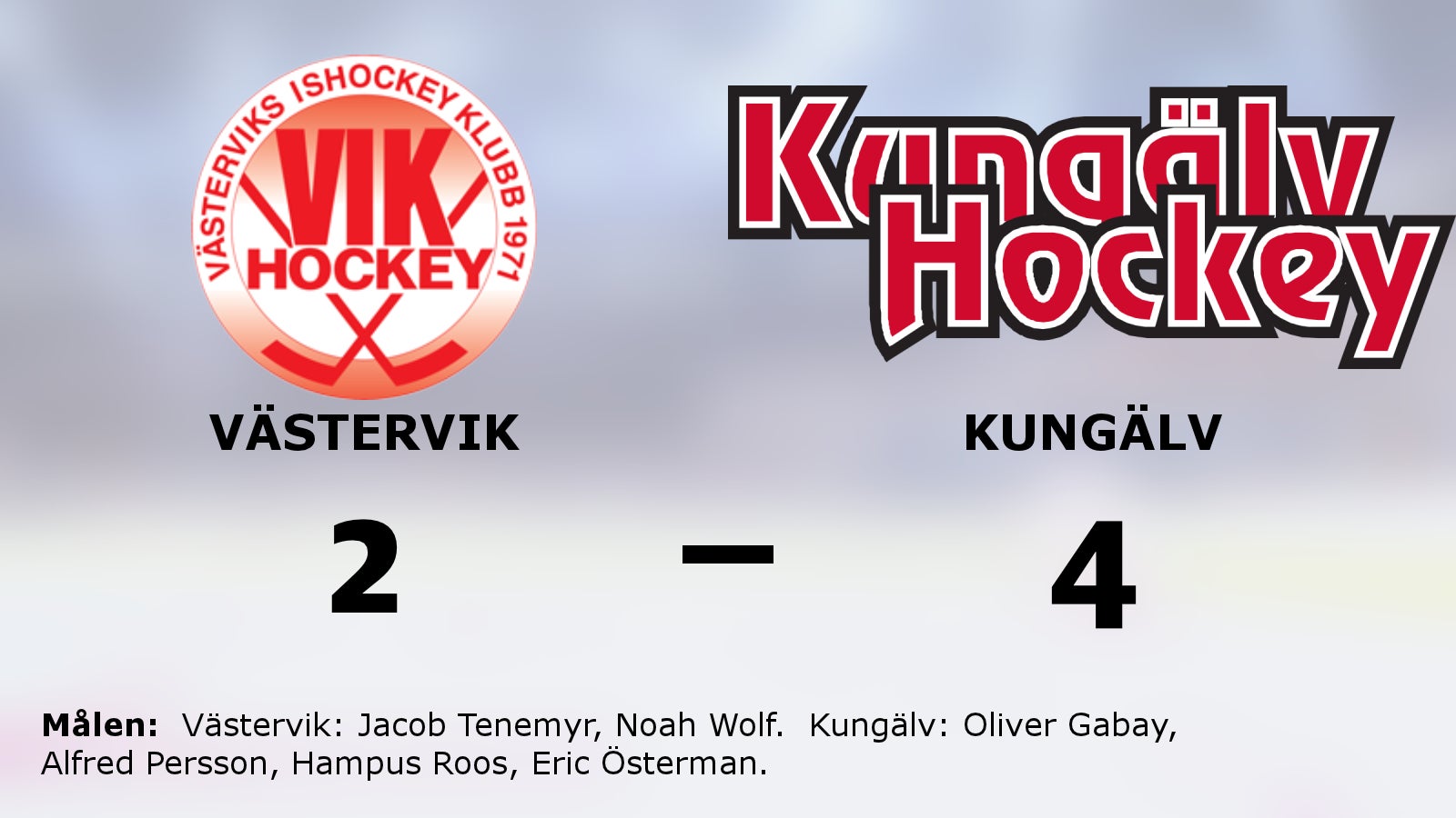 Ny seger för Kungälv mot favoritmotståndet