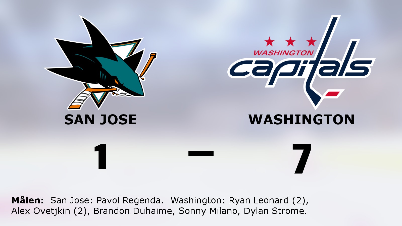 Washington utklassade San Jose – seger med 7–1