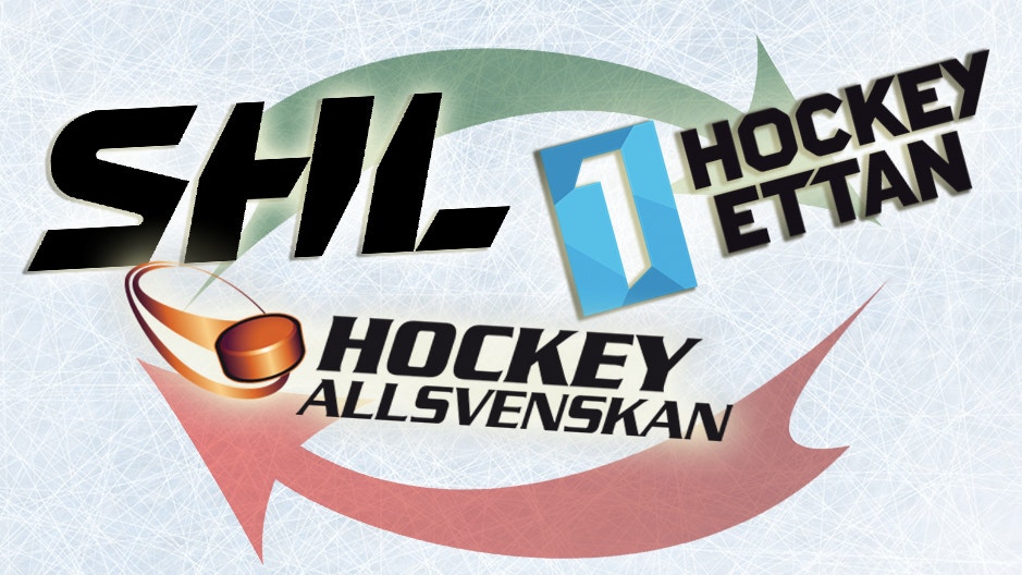 Hockeynews