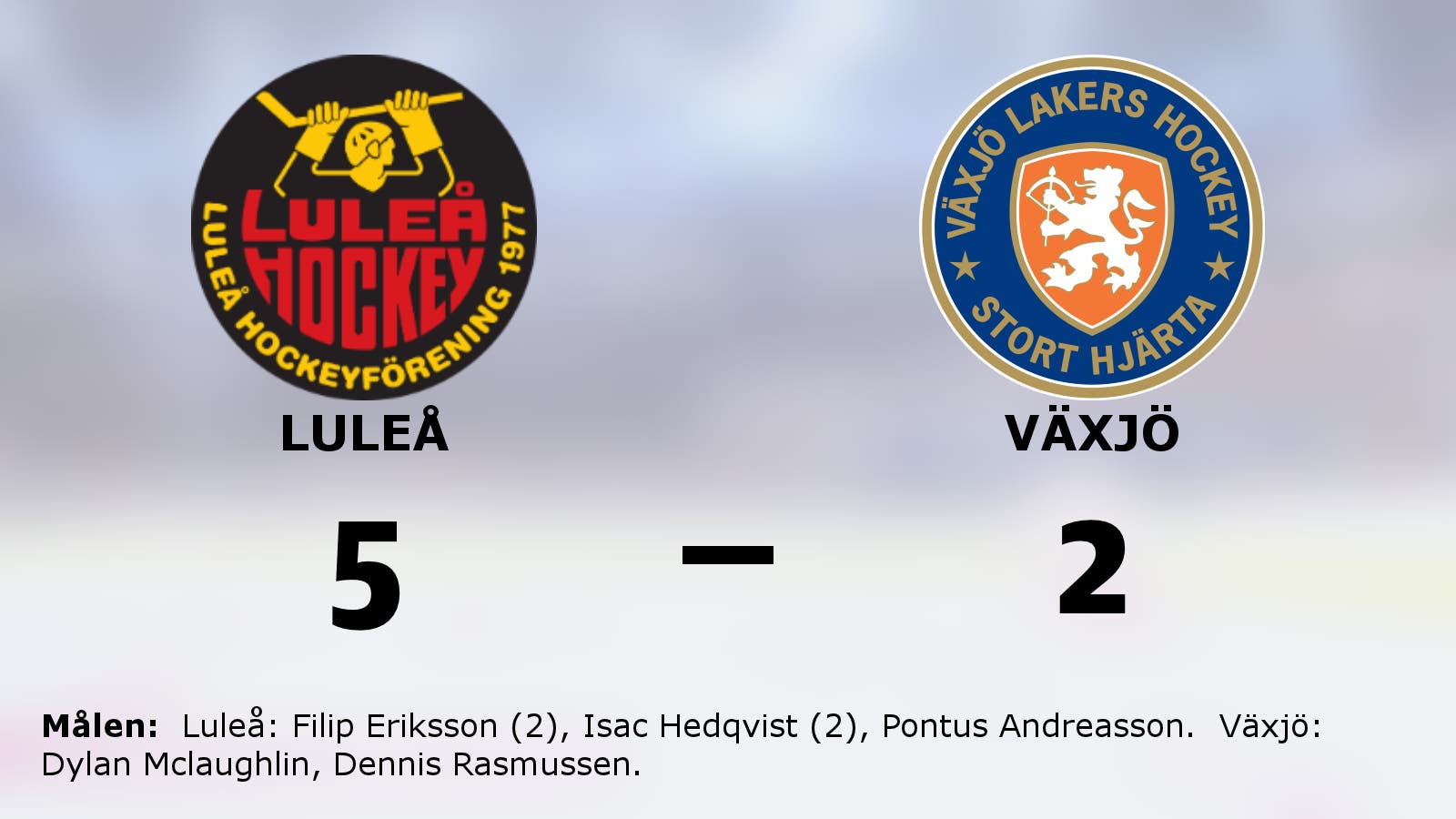 Luleå vann mot Växjö