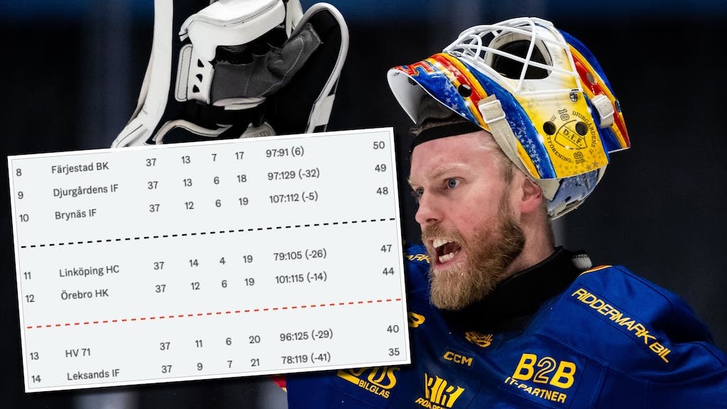 Magnus Hellberg tabell