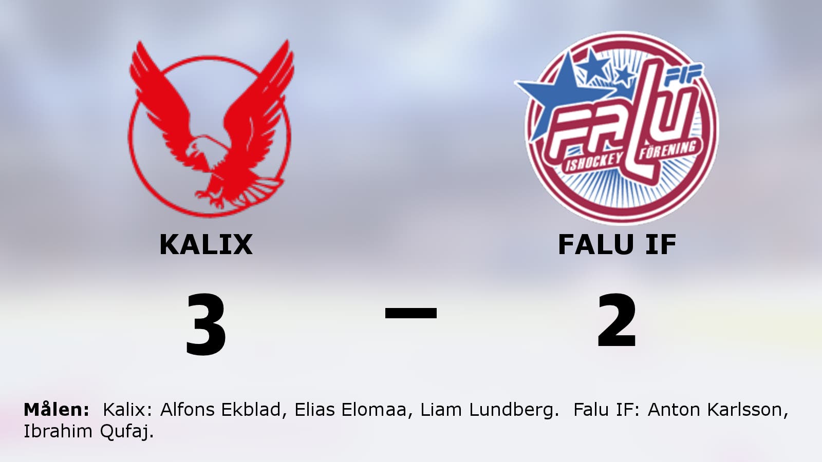 Kalix vann med 3–2 hemma mot Falu IF