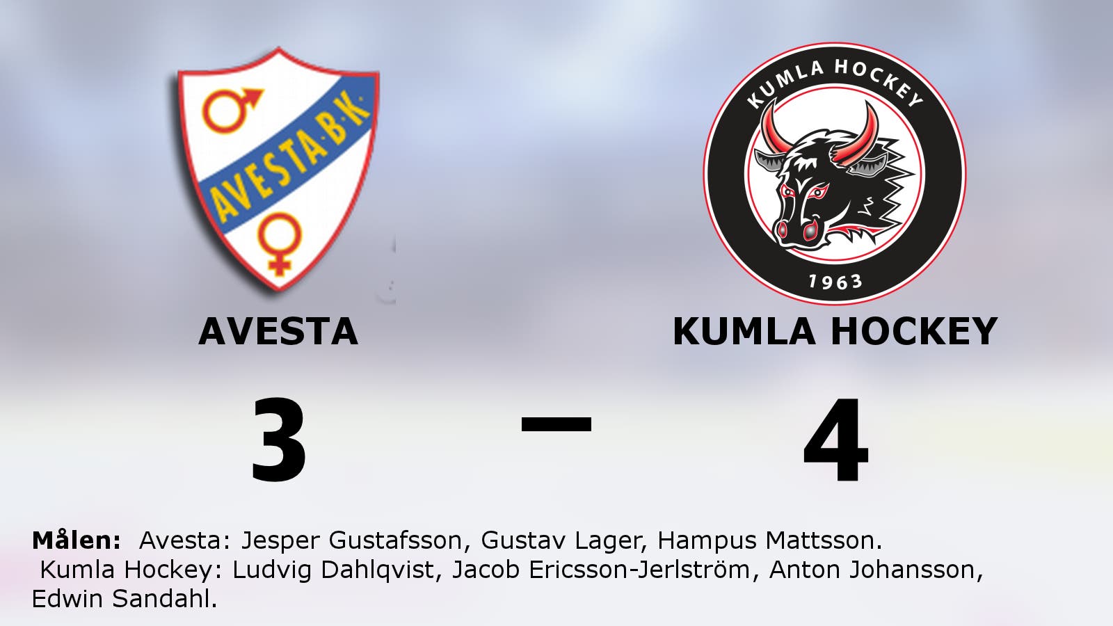 Kumla Hockey vann med 4–3 borta mot Avesta