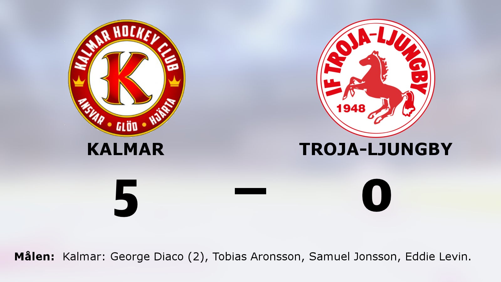 Stabil seger för Kalmar – som nollade Troja-Ljungby