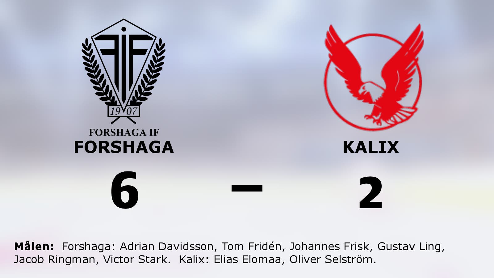 6–2-seger för Forshaga – besegrade Kalix