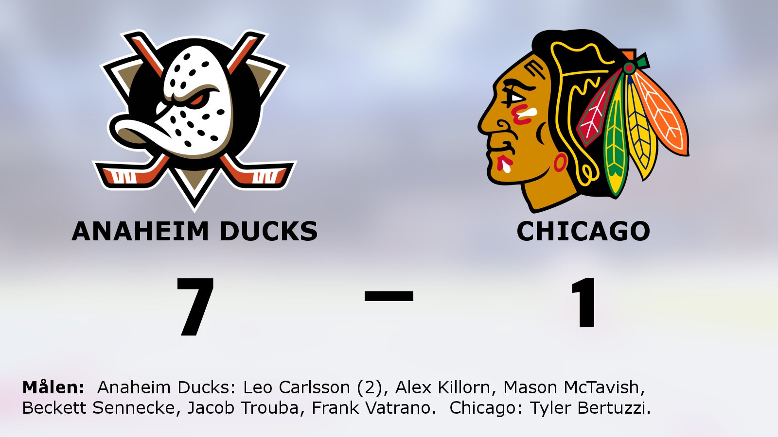 Storseger för Anaheim Ducks hemma mot Chicago