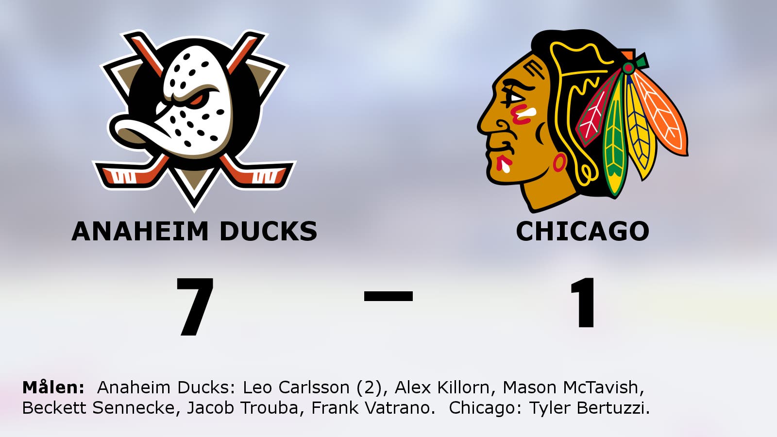 Storseger för Anaheim Ducks hemma mot Chicago