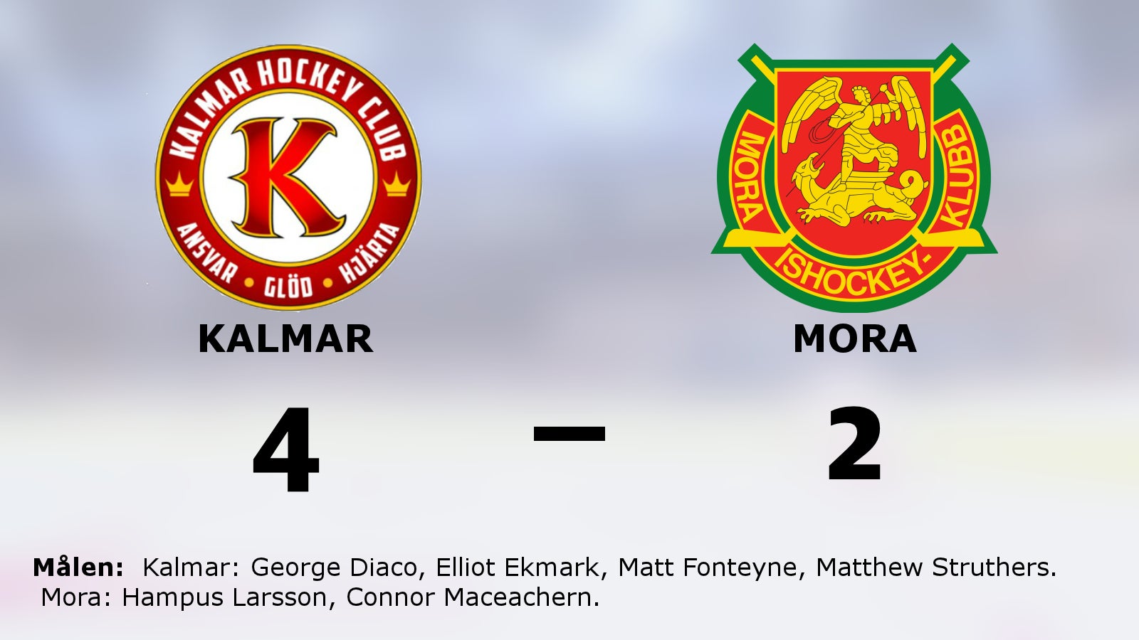 Kalmar fortsätter vinna mot favoritmotståndet