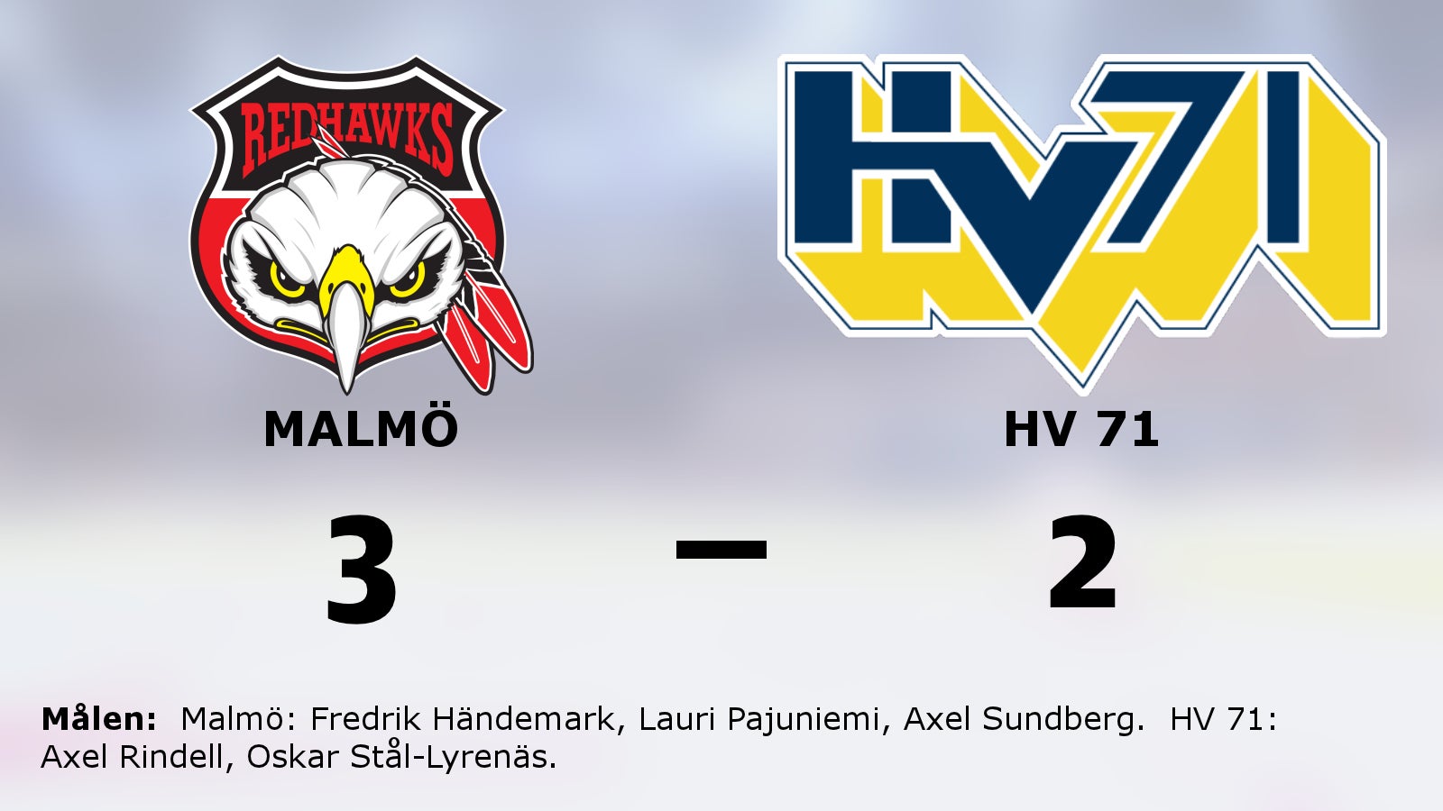 Malmös segerrad mot HV 71 intakt
