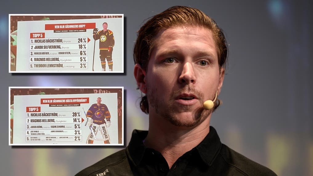Nicklas Bäckström