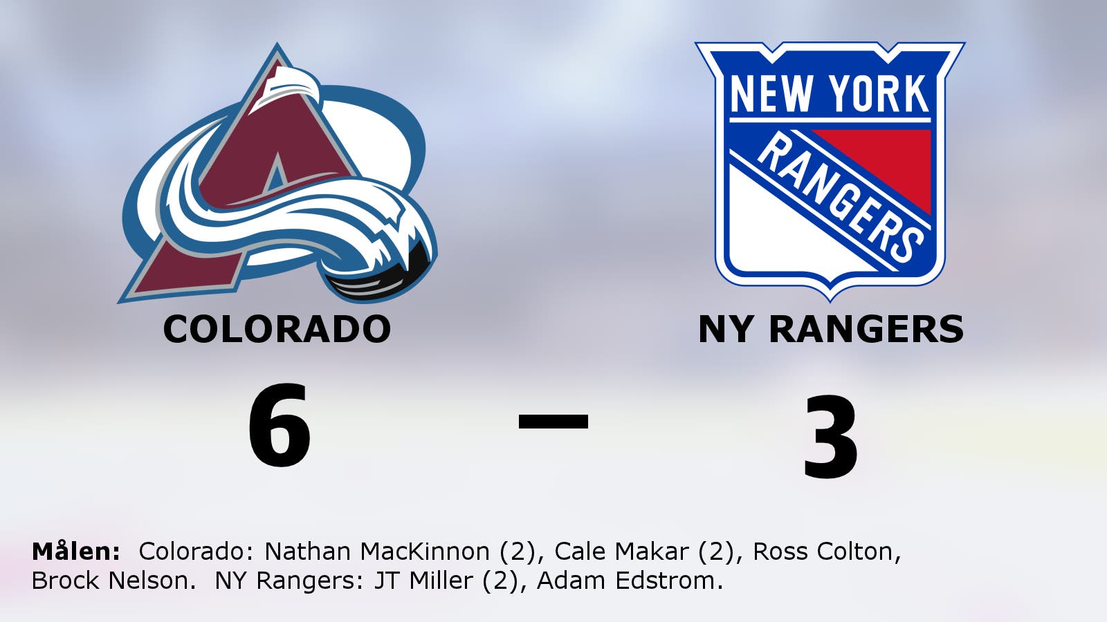Två snabba mål i sista perioden avgjorde för Colorado mot NY Rangers