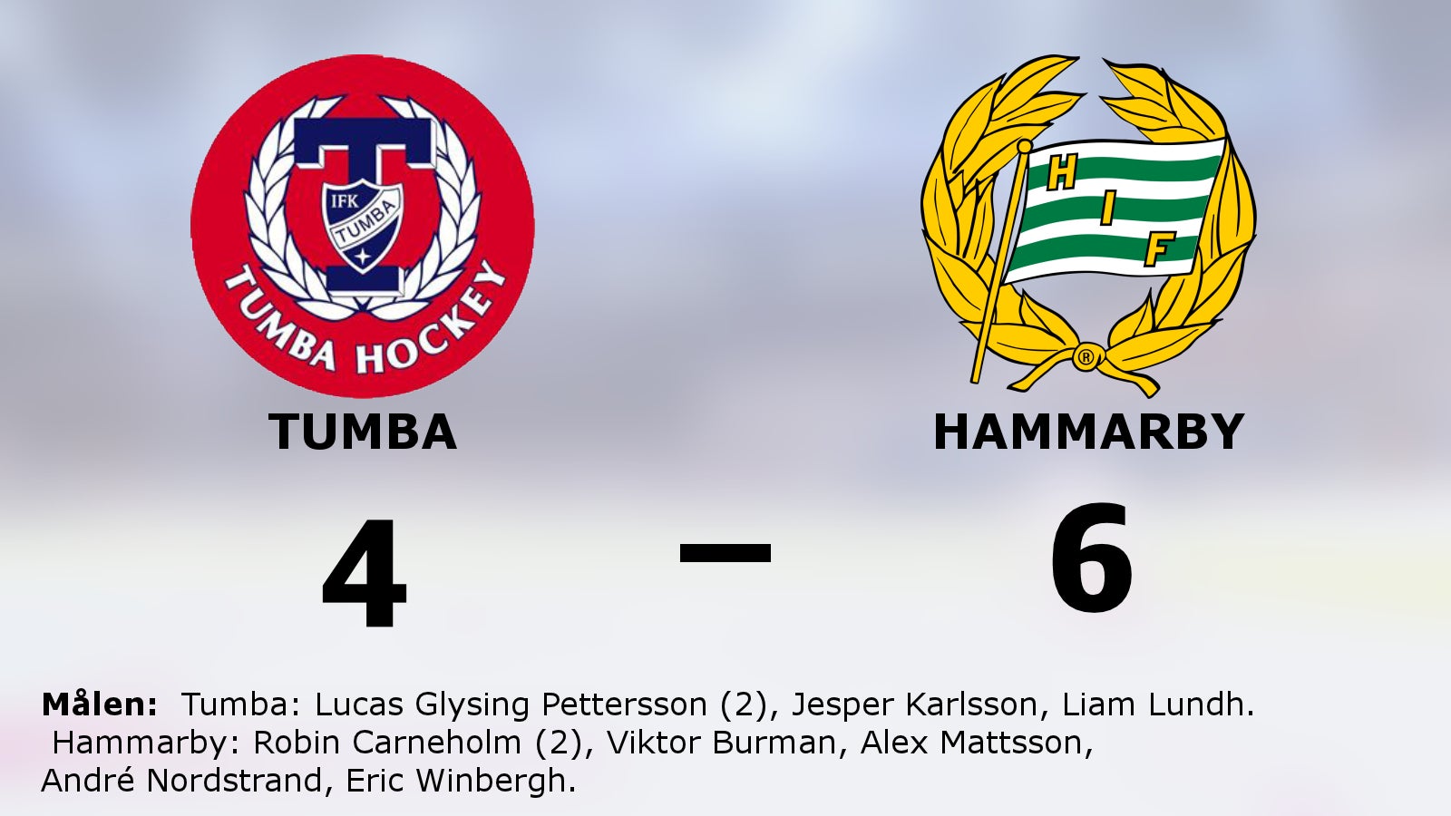 Hammarbys segerrad fortsätter efter 6–4 mot Tumba