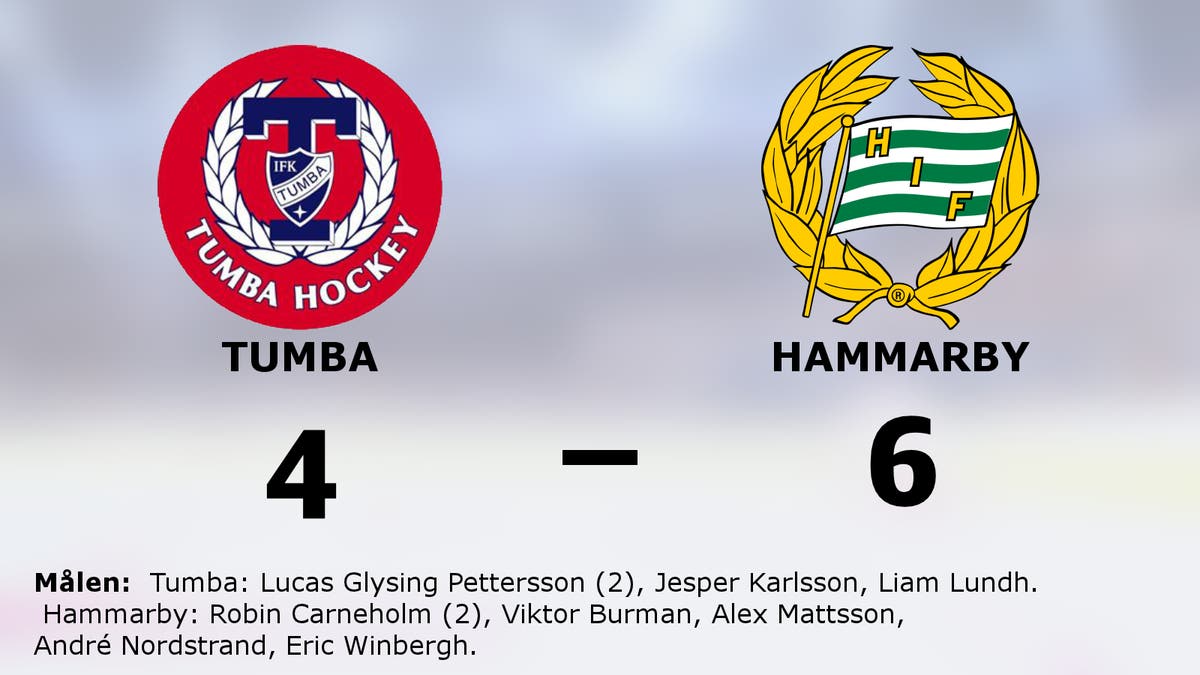Hammarbys segerrad fortsätter efter 6–4 mot Tumba