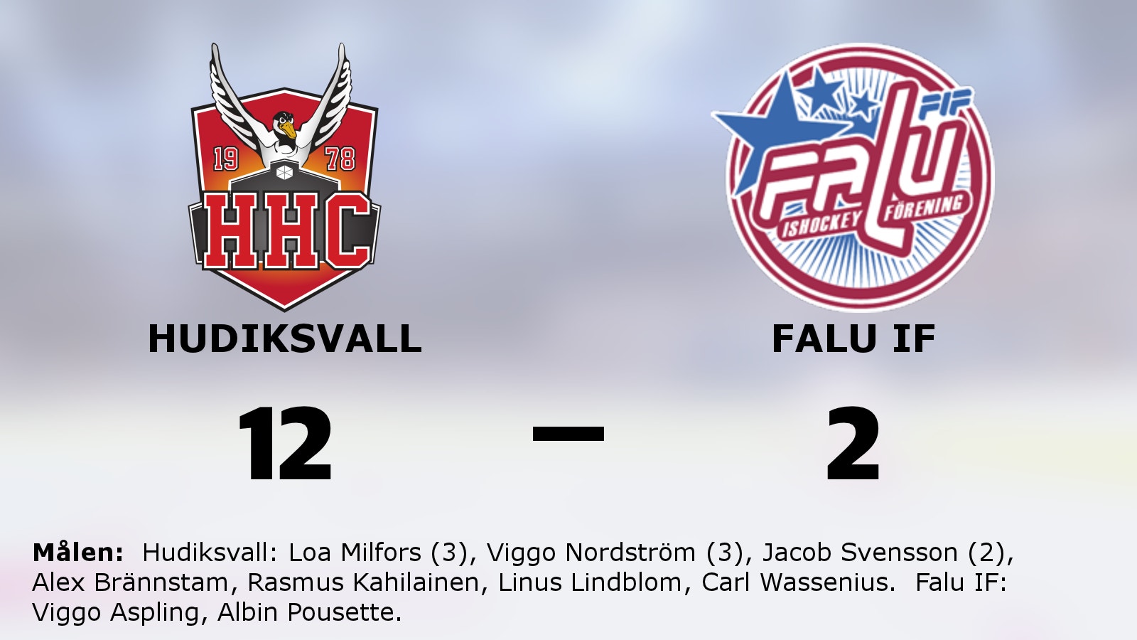 Hudiksvalls segerrad mot Falu IF intakt