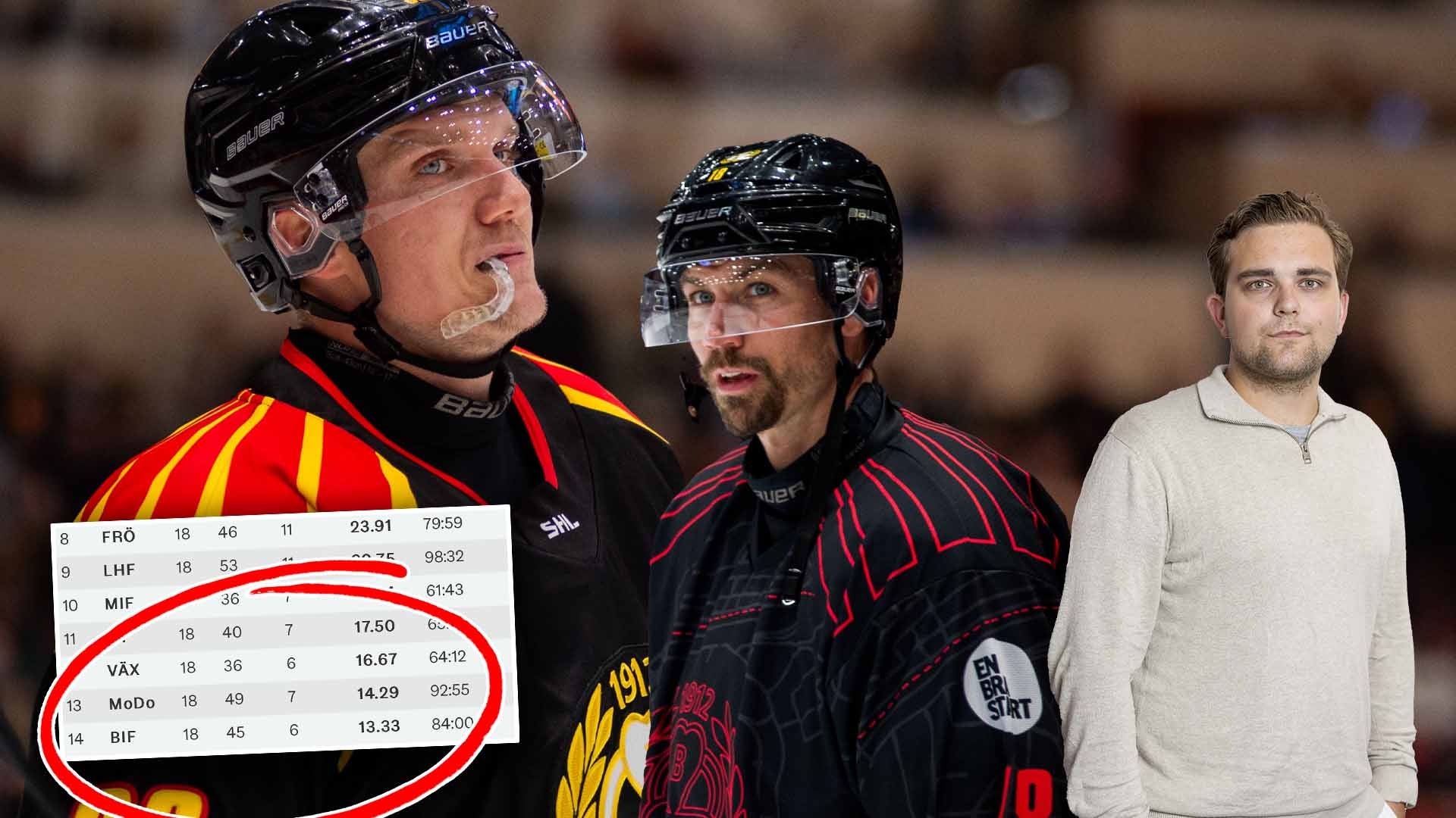 Brynäs