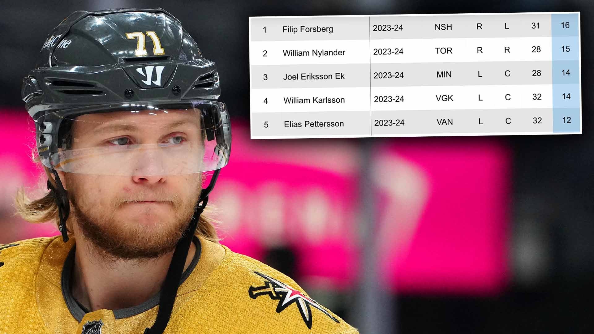 Bildbyrån / skärmdump nhl.com