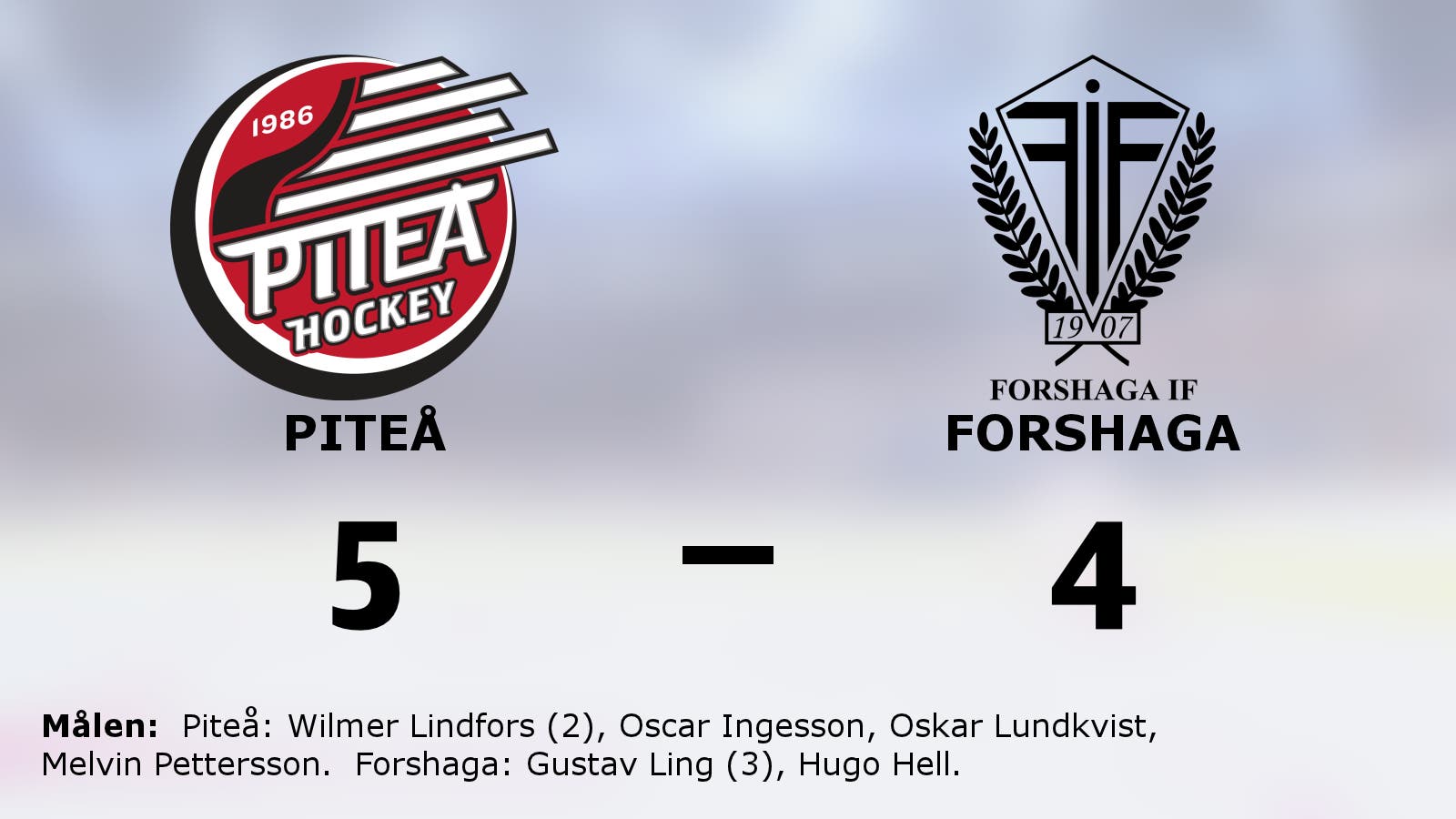 Piteå starkast i straffläggningen – vann hemma mot Forshaga