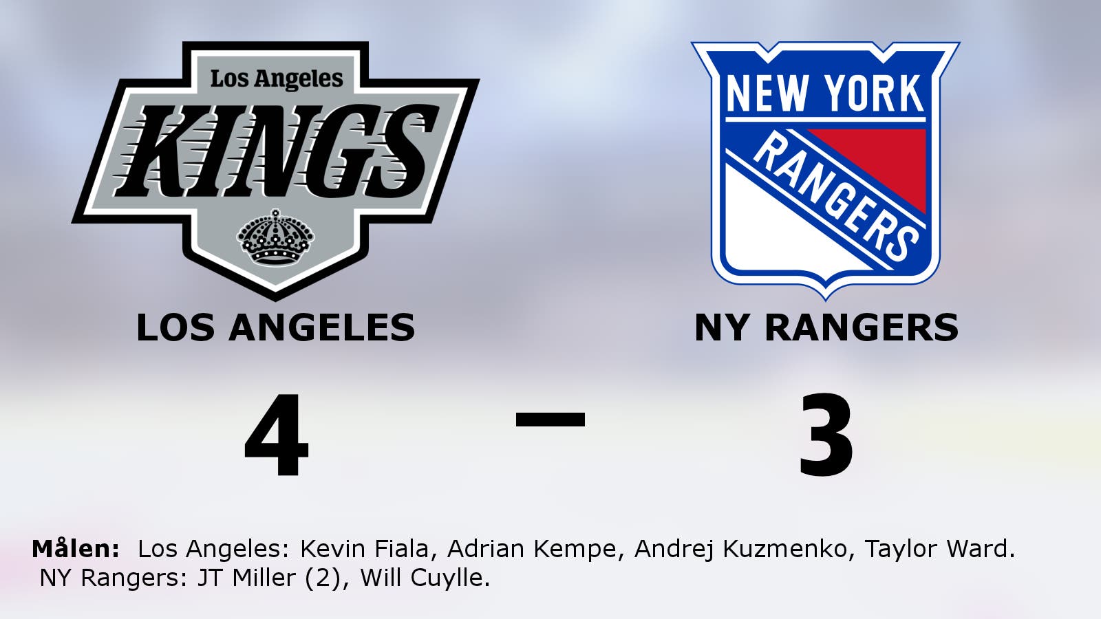 Los Angeles fina svit fortsätter mot NY Rangers