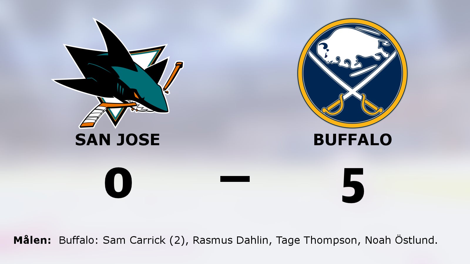 Stabil seger för Buffalo som höll nollan mot San Jose