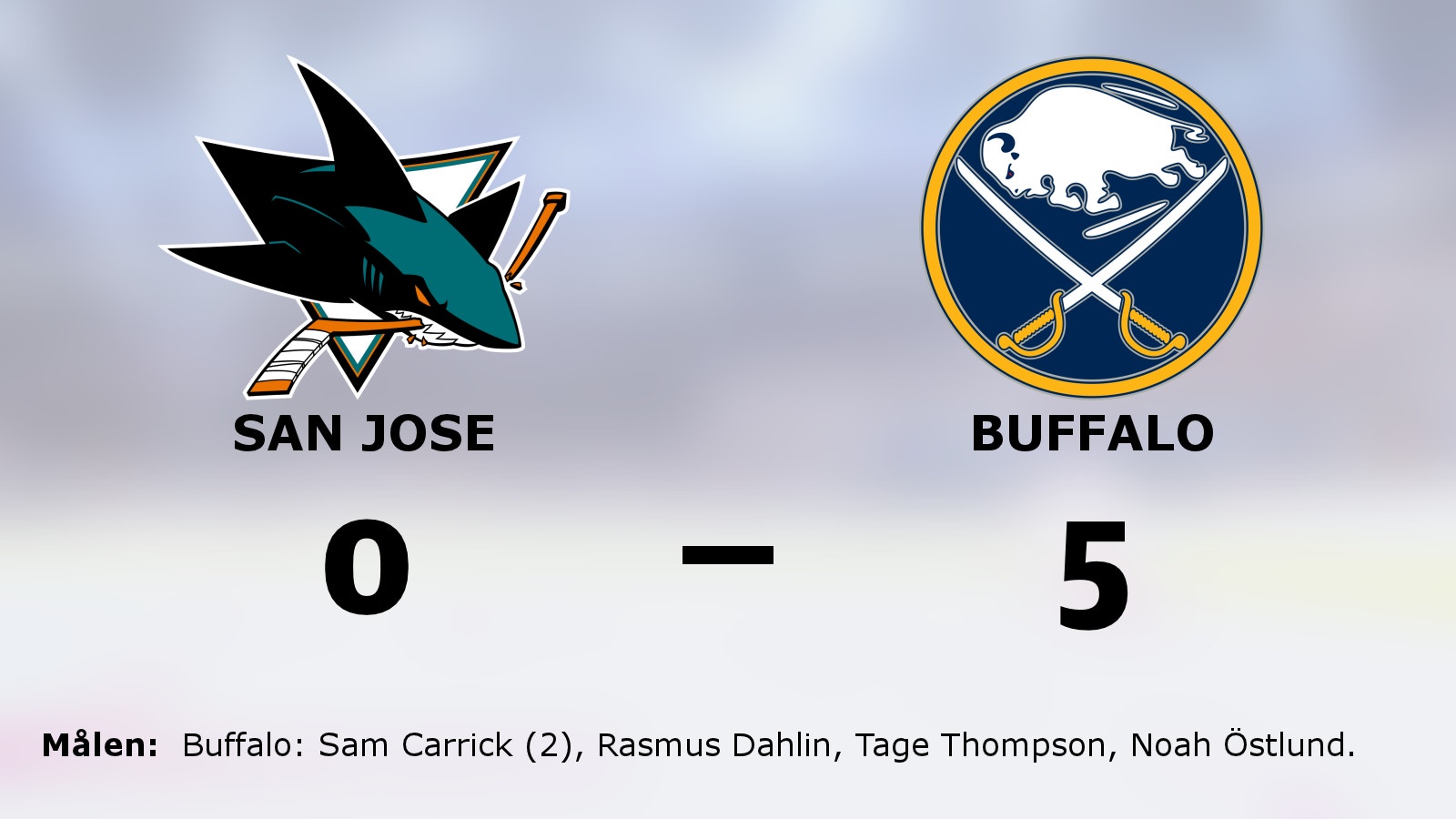 Stabil seger för Buffalo som höll nollan mot San Jose