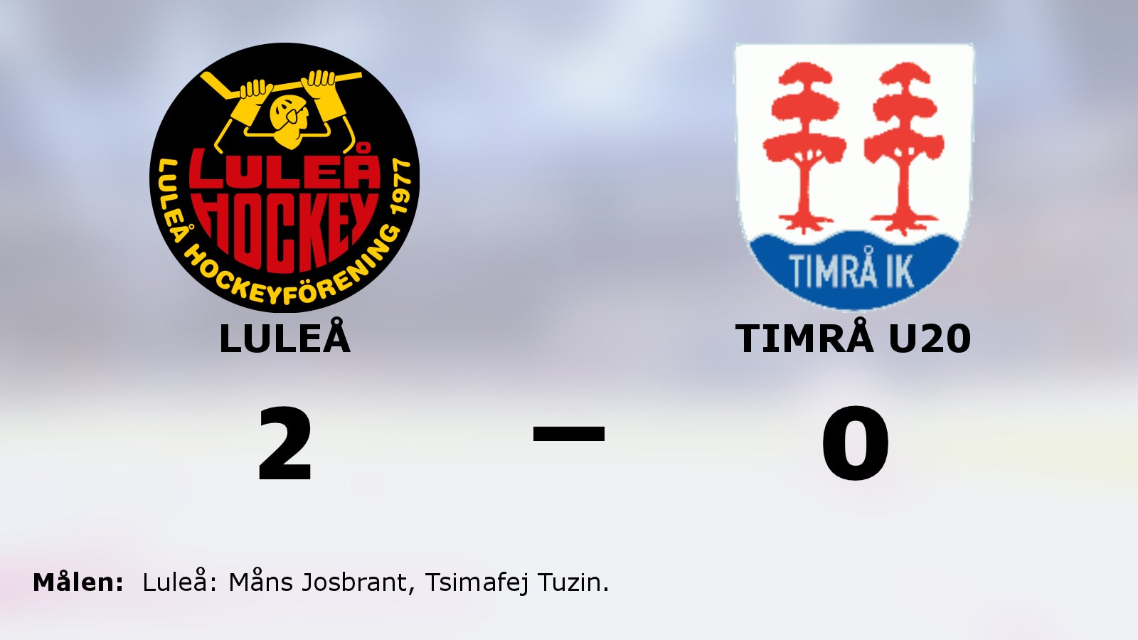 Luleå nollade Timrå U20 – vann med 2–0