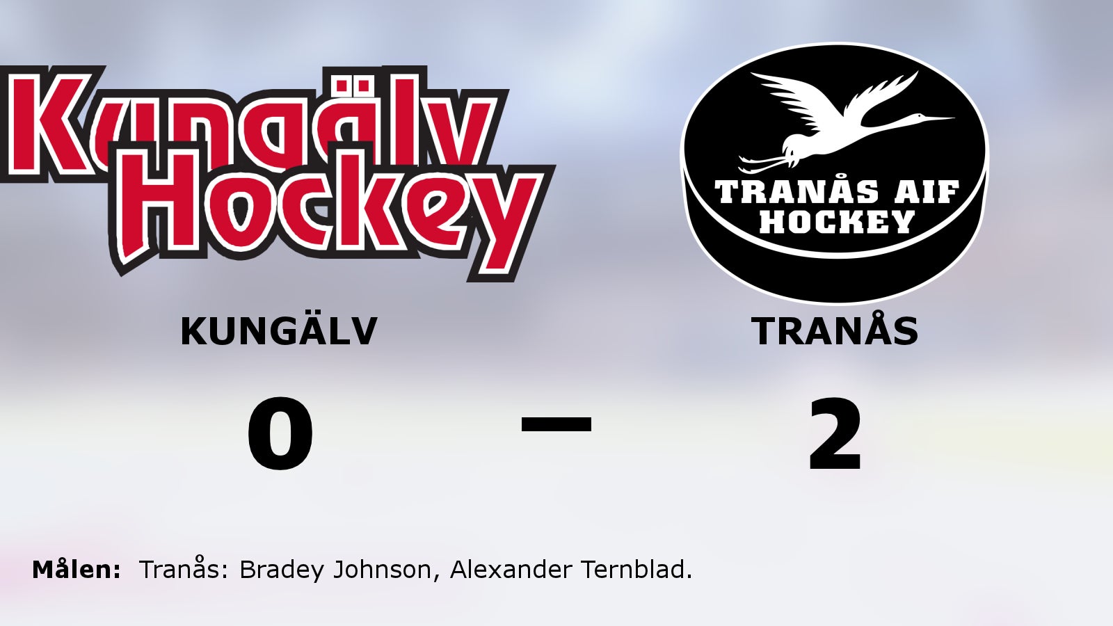 Tranås segerrad mot Kungälv intakt