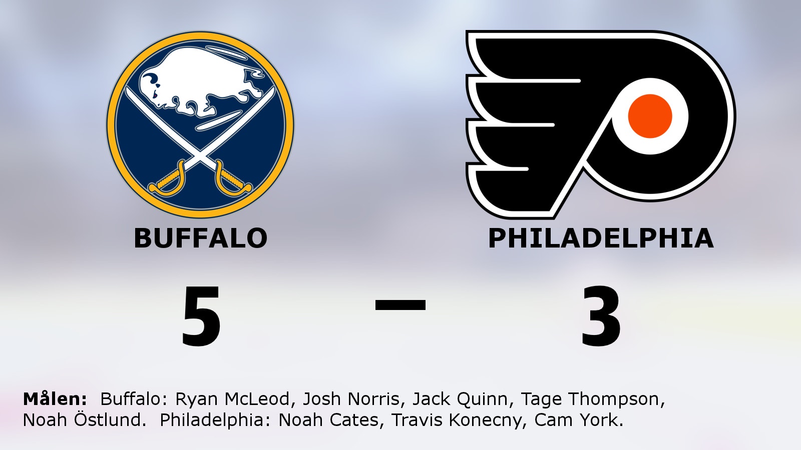 Hemmasegern mot Philadelphia förlänger sviten för Buffalo